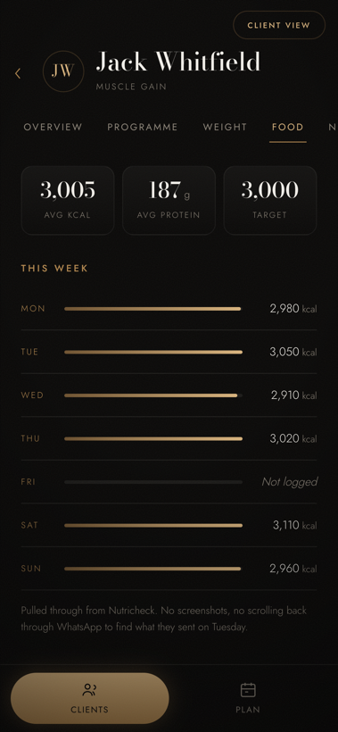 Client food week