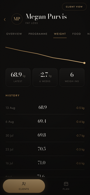 Client weight history